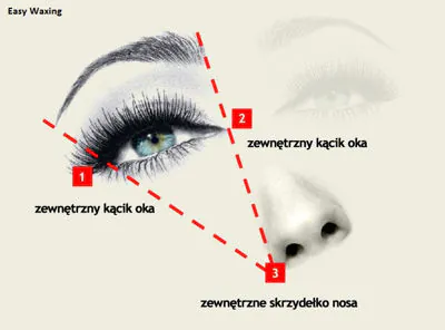 The shape of perfection